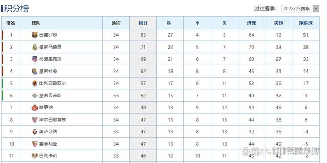 【双方首发及换人信息】阿森纳首发：1-拉姆斯代尔、17-塞德里克(62''41-赖斯)、2-萨利巴(62''4-本-怀特)、6-加布里埃尔、15-基维奥尔、20-若日尼奥、25-埃尔内尼（62''8-厄德高）、29-哈弗茨（89''10-史密斯-罗）、19-特罗萨德、14-恩凯提亚、24-尼尔森(89''9-热苏斯)阿森纳替补：22-拉亚、31-海因、7-萨卡、35-津琴科、63-恩瓦内里、72-索萨、76-沃尔特斯埃因霍温首发：1-贝尼特斯、5-拉马略、4-奥比斯波、3-特泽、17-毛罗-儒尼奥尔、10-蒂尔曼（82''20-蒂尔）、30-范安霍尔特、34-塞巴里(74''8-德斯特)、11-巴卡约科（74''26-巴巴迪）、14-佩皮、32-维特森(90''35-奥佩加德)埃因霍温替补：16-德隆梅尔、24-沃特曼、2-桑博、9-卢克-德容、18-博斯卡利